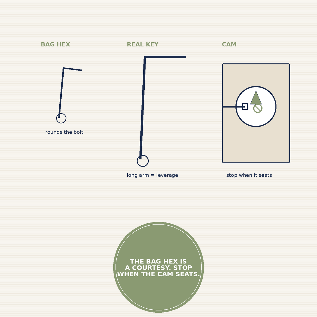 How to assemble IKEA furniture without the tiny hex (or a Saturday tantrum)