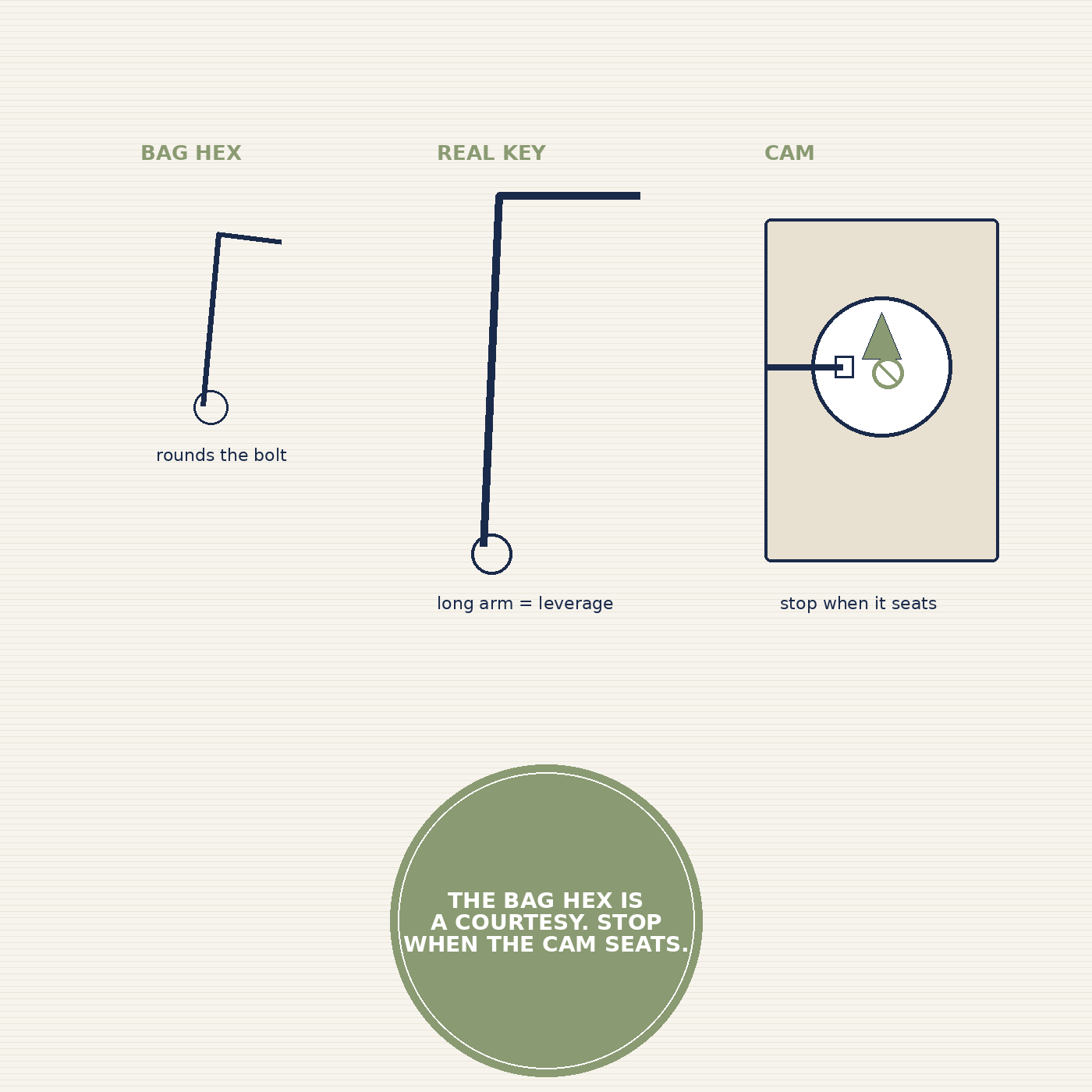 How to assemble IKEA furniture without the tiny hex (or a Saturday tantrum)